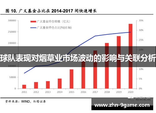 球队表现对烟草业市场波动的影响与关联分析 球队表现对烟草业市场波动的影响与关联分析