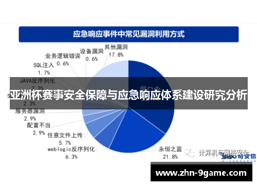 亚洲杯赛事安全保障与应急响应体系建设研究分析