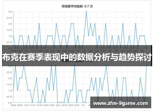 布克在赛季表现中的数据分析与趋势探讨 布克在赛季表现中的数据分析与趋势探讨