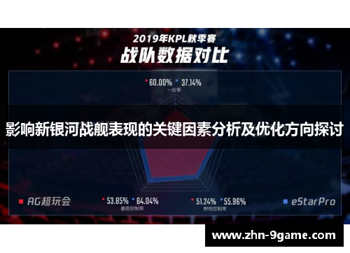 影响新银河战舰表现的关键因素分析及优化方向探讨