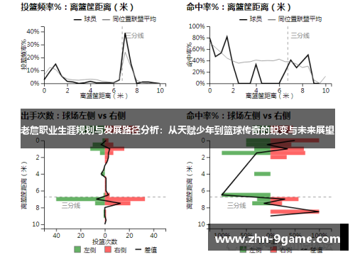 老詹职业生涯规划与发展路径分析：从天赋少年到篮球传奇的蜕变与未来展望