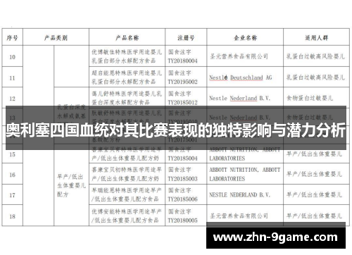 奥利塞四国血统对其比赛表现的独特影响与潜力分析