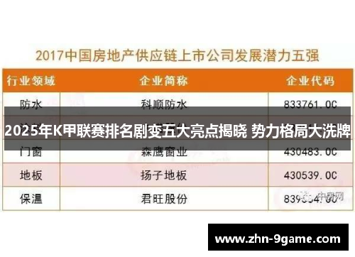2025年K甲联赛排名剧变五大亮点揭晓 势力格局大洗牌 2025年K甲联赛排名剧变五大亮点揭晓 势力格局大洗牌