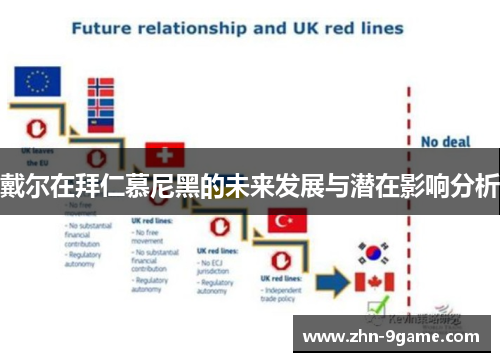 戴尔在拜仁慕尼黑的未来发展与潜在影响分析 戴尔在拜仁慕尼黑的未来发展与潜在影响分析
