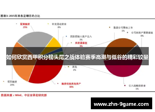 如何欣赏西甲积分榜头尾之战体验赛季高潮与低谷的精彩较量 如何欣赏西甲积分榜头尾之战体验赛季高潮与低谷的精彩较量
