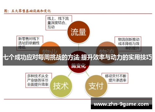 七个成功应对每周挑战的方法 提升效率与动力的实用技巧
