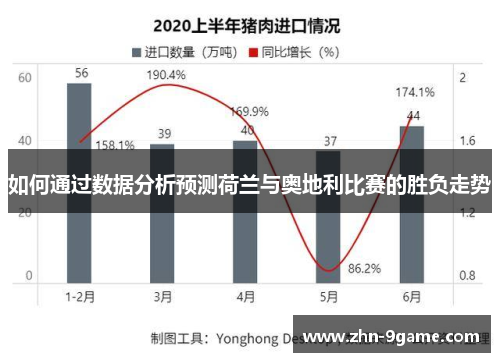 如何通过数据分析预测荷兰与奥地利比赛的胜负走势
