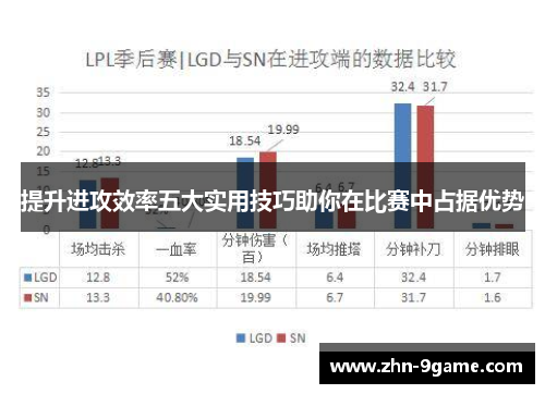 提升进攻效率五大实用技巧助你在比赛中占据优势