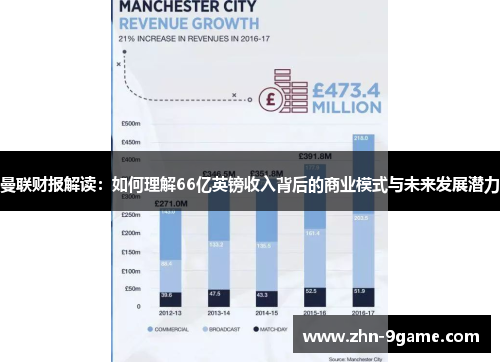 曼联财报解读:如何理解66亿英镑收入背后的商业模式与未来发展潜力 曼联财报解读:如何理解66亿英镑收入背后的商业模式与未来发展潜力