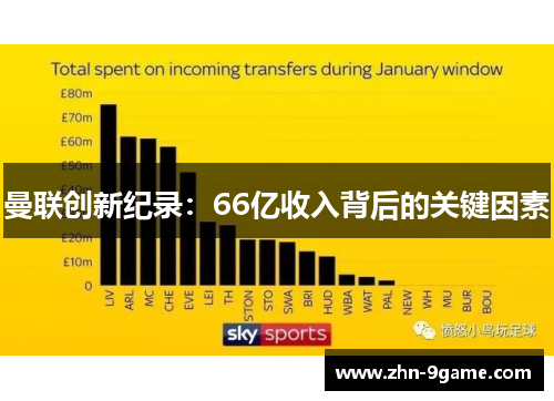 曼联创新纪录：66亿收入背后的关键因素