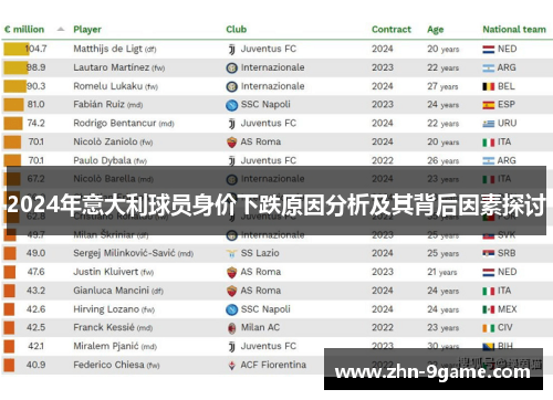 2024年意大利球员身价下跌原因分析及其背后因素探讨