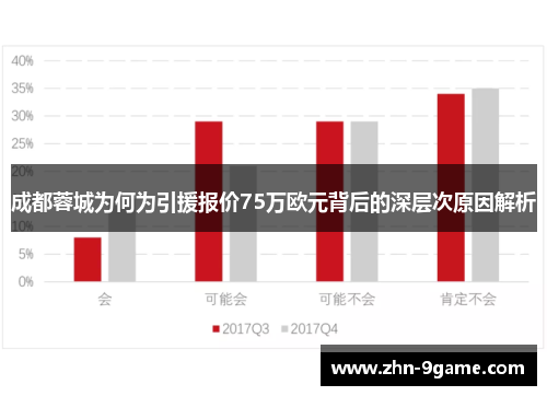 成都蓉城为何为引援报价75万欧元背后的深层次原因解析 成都蓉城为何为引援报价75万欧元背后的深层次原因解析