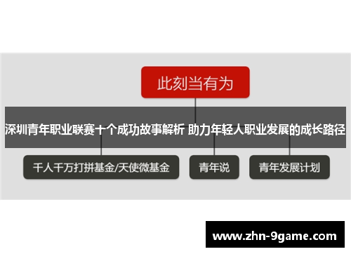 深圳青年职业联赛十个成功故事解析 助力年轻人职业发展的成长路径