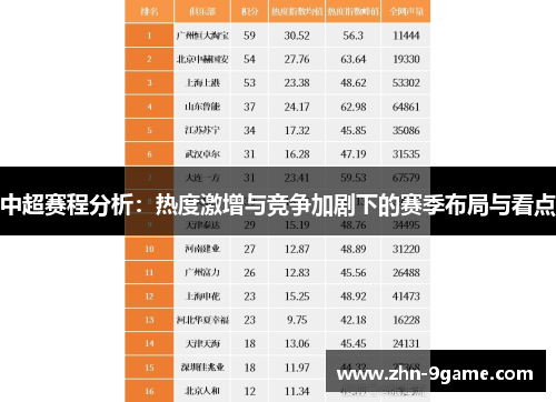 中超赛程分析：热度激增与竞争加剧下的赛季布局与看点