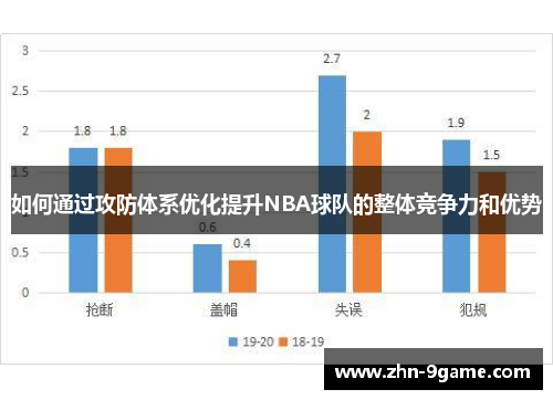 如何通过攻防体系优化提升NBA球队的整体竞争力和优势