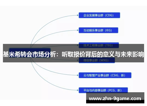 基米希转会市场分析：听取报价背后的意义与未来影响