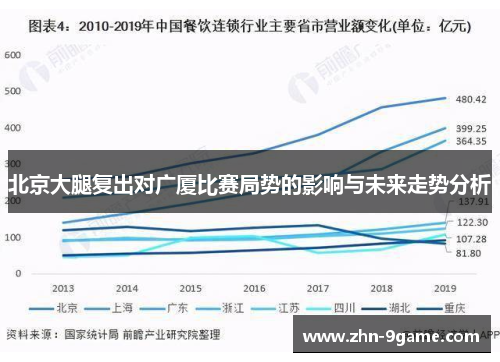 北京大腿复出对广厦比赛局势的影响与未来走势分析