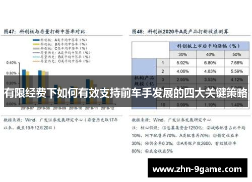 有限经费下如何有效支持前车手发展的四大关键策略