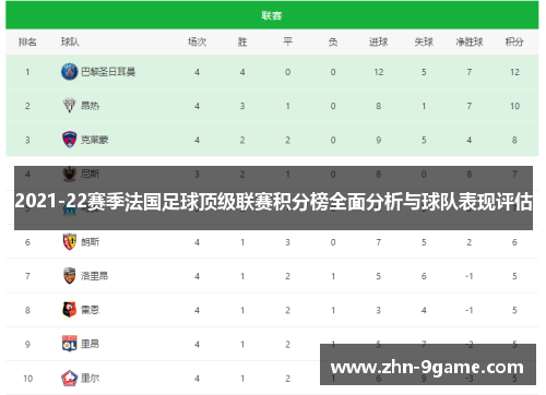2021-22赛季法国足球顶级联赛积分榜全面分析与球队表现评估