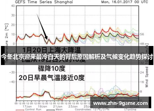 今冬北京迎来最冷白天的背后原因解析及气候变化趋势探讨