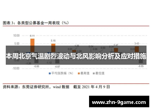 本周北京气温剧烈波动与北风影响分析及应对措施 本周北京气温剧烈波动与北风影响分析及应对措施
