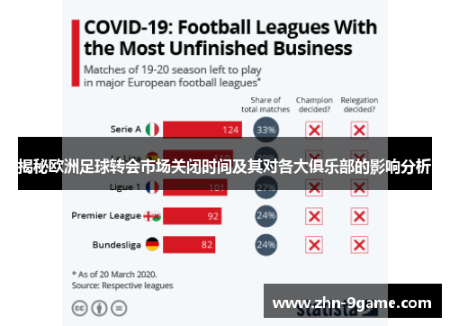 揭秘欧洲足球转会市场关闭时间及其对各大俱乐部的影响分析