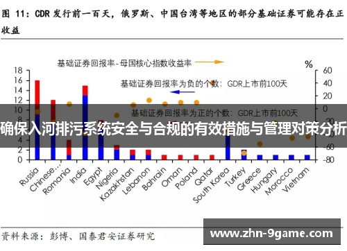 确保入河排污系统安全与合规的有效措施与管理对策分析 确保入河排污系统安全与合规的有效措施与管理对策分析