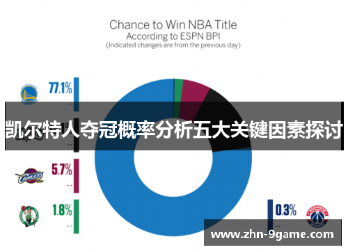 凯尔特人夺冠概率分析五大关键因素探讨 凯尔特人夺冠概率分析五大关键因素探讨
