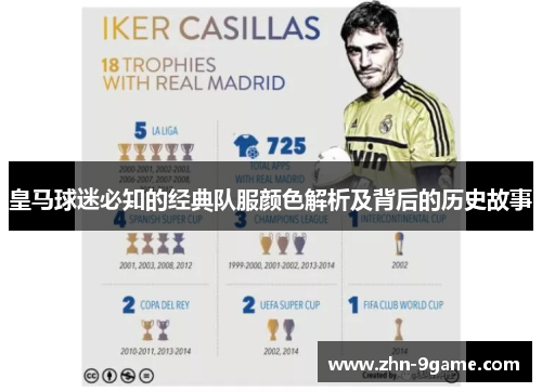 皇马球迷必知的经典队服颜色解析及背后的历史故事 皇马球迷必知的经典队服颜色解析及背后的历史故事