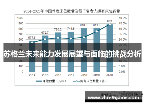 苏格兰未来能力发展展望与面临的挑战分析
