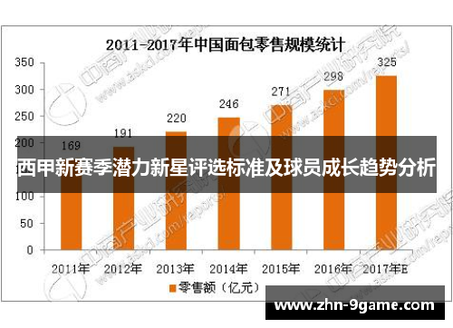西甲新赛季潜力新星评选标准及球员成长趋势分析