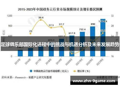 足球俱乐部国际化进程中的挑战与机遇分析及未来发展趋势