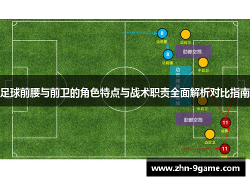 足球前腰与前卫的角色特点与战术职责全面解析对比指南 足球前腰与前卫的角色特点与战术职责全面解析对比指南
