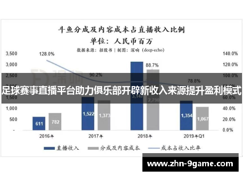 足球赛事直播平台助力俱乐部开辟新收入来源提升盈利模式 足球赛事直播平台助力俱乐部开辟新收入来源提升盈利模式