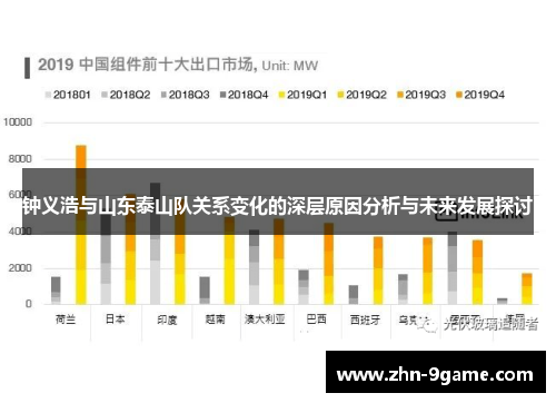 钟义浩与山东泰山队关系变化的深层原因分析与未来发展探讨