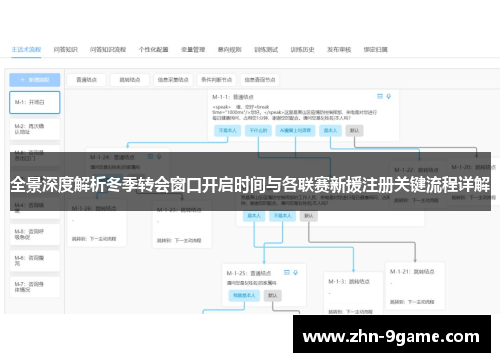 全景深度解析冬季转会窗口开启时间与各联赛新援注册关键流程详解