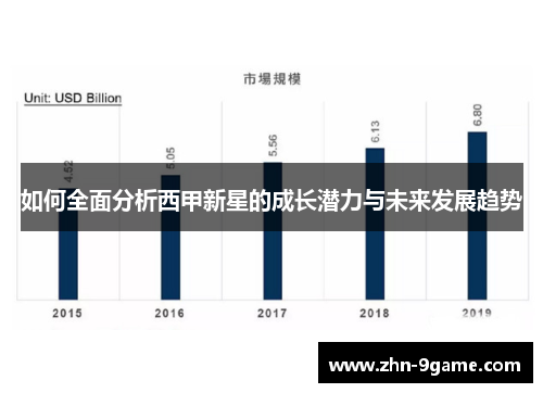 如何全面分析西甲新星的成长潜力与未来发展趋势 如何全面分析西甲新星的成长潜力与未来发展趋势