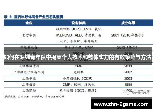 如何在深圳青年队中提高个人技术和整体实力的有效策略与方法 如何在深圳青年队中提高个人技术和整体实力的有效策略与方法