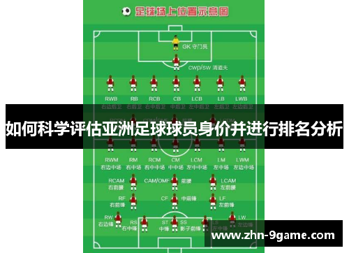 如何科学评估亚洲足球球员身价并进行排名分析