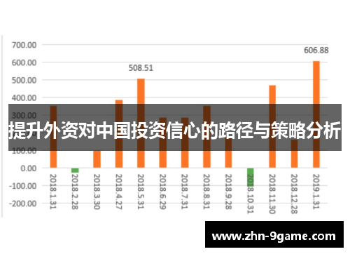 提升外资对中国投资信心的路径与策略分析 提升外资对中国投资信心的路径与策略分析